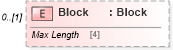 XSD Diagram of Block in schema census_xsd (Real Estate Transaction Standard (RETS))