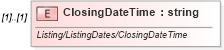 XSD Diagram of ClosingDateTime in schema idx_xsd (Real Estate Transaction Standard (RETS))