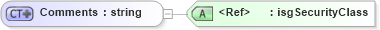 XSD Diagram of Comments in schema serviceorders_xsd (Real Estate Transaction Standard (RETS))
