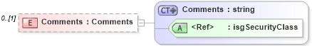 XSD Diagram of Comments in schema serviceorders_xsd (Real Estate Transaction Standard (RETS))