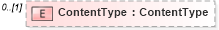 XSD Diagram of ContentType in schema objectreferencelist_xsd (Real Estate Transaction Standard (RETS))