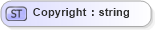 XSD Diagram of Copyright in schema objectreferencelist_xsd (Real Estate Transaction Standard (RETS))
