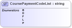 XSD Diagram of CoursePaymentCodeList in schema nrdscommons_xsd (Real Estate Transaction Standard (RETS))