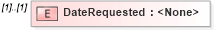 XSD Diagram of DateRequested in schema transactions_xsd (Real Estate Transaction Standard (RETS))