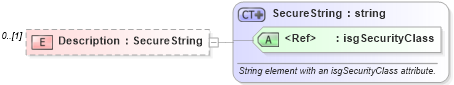 XSD Diagram of Description in schema retscommons_xsd (Real Estate Transaction Standard (RETS))