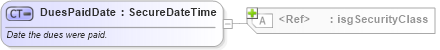 XSD Diagram of DuesPaidDate in schema nrdscommons_xsd (Real Estate Transaction Standard (RETS))