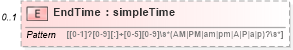 XSD Diagram of EndTime in schema syndication_xsd (Real Estate Transaction Standard (RETS))