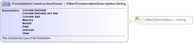 XSD Diagram of FoundationConstructionEnum in schema retscommons_xsd (Real Estate Transaction Standard (RETS))