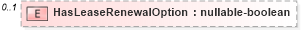 XSD Diagram of HasLeaseRenewalOption in schema financial_xsd (Real Estate Transaction Standard (RETS))