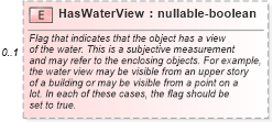 XSD Diagram of HasWaterView in schema features_xsd (Real Estate Transaction Standard (RETS))