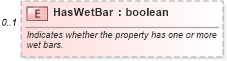 XSD Diagram of HasWetBar in schema syndication_xsd (Real Estate Transaction Standard (RETS))