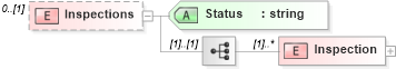 XSD Diagram of Inspections in schema transactions_xsd (Real Estate Transaction Standard (RETS))