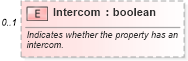 XSD Diagram of Intercom in schema syndication_xsd (Real Estate Transaction Standard (RETS))