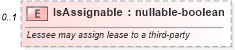 XSD Diagram of IsAssignable in schema financial_xsd (Real Estate Transaction Standard (RETS))