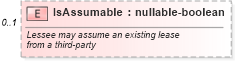 XSD Diagram of IsAssumable in schema financial_xsd (Real Estate Transaction Standard (RETS))
