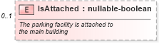 XSD Diagram of IsAttached in schema features_xsd (Real Estate Transaction Standard (RETS))