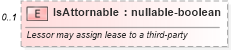XSD Diagram of IsAttornable in schema financial_xsd (Real Estate Transaction Standard (RETS))
