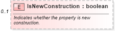 XSD Diagram of IsNewConstruction in schema syndication_xsd (Real Estate Transaction Standard (RETS))