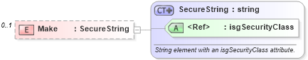 XSD Diagram of Make in schema retscommons_xsd (Real Estate Transaction Standard (RETS))