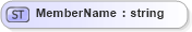 XSD Diagram of MemberName in schema userinformation_xsd (Real Estate Transaction Standard (RETS))