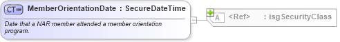 XSD Diagram of MemberOrientationDate in schema nrdscommons_xsd (Real Estate Transaction Standard (RETS))
