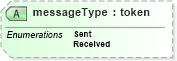 XSD Diagram of messageType in schema contacts_xsd (Real Estate Transaction Standard (RETS))