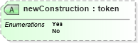 XSD Diagram of newConstruction in schema retscommons_xsd (Real Estate Transaction Standard (RETS))