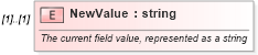 XSD Diagram of NewValue in schema changerecords_xsd (Real Estate Transaction Standard (RETS))