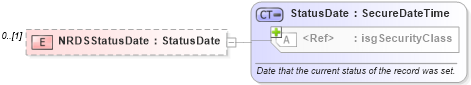 XSD Diagram of NRDSStatusDate in schema officetransmittals_xsd (Real Estate Transaction Standard (RETS))