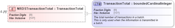 XSD Diagram of NRDSTransactionTotal in schema officetransmittals_xsd (Real Estate Transaction Standard (RETS))