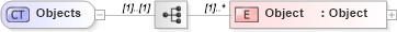 XSD Diagram of Objects in schema objectreferencelist_xsd (Real Estate Transaction Standard (RETS))
