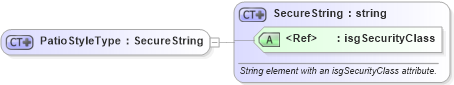 XSD Diagram of PatioStyleType in schema retscommons_xsd (Real Estate Transaction Standard (RETS))