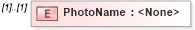 XSD Diagram of PhotoName in schema transactions_xsd (Real Estate Transaction Standard (RETS))