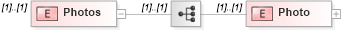 XSD Diagram of Photos in schema transactions_xsd (Real Estate Transaction Standard (RETS))