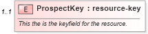 XSD Diagram of ProspectKey in schema prospects_xsd (Real Estate Transaction Standard (RETS))