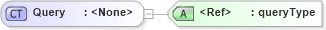 XSD Diagram of Query in schema retscommons_xsd (Real Estate Transaction Standard (RETS))