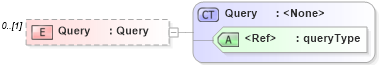 XSD Diagram of Query in schema savedqueries_xsd (Real Estate Transaction Standard (RETS))