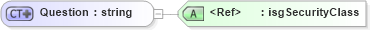 XSD Diagram of Question in schema serviceorders_xsd (Real Estate Transaction Standard (RETS))