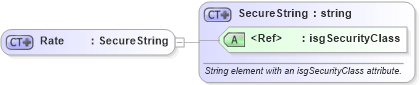 XSD Diagram of Rate in schema referrals_xsd (Real Estate Transaction Standard (RETS))