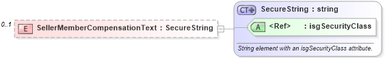 XSD Diagram of SellerMemberCompensationText in schema listings_xsd (Real Estate Transaction Standard (RETS))