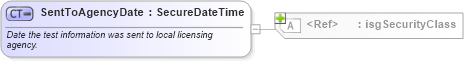 XSD Diagram of SentToAgencyDate in schema nrdscommons_xsd (Real Estate Transaction Standard (RETS))