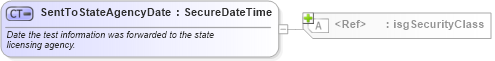 XSD Diagram of SentToStateAgencyDate in schema nrdscommons_xsd (Real Estate Transaction Standard (RETS))