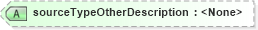 XSD Diagram of sourceTypeOtherDescription in schema referrals_xsd (Real Estate Transaction Standard (RETS))