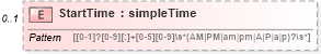 XSD Diagram of StartTime in schema syndication_xsd (Real Estate Transaction Standard (RETS))