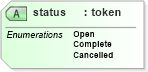 XSD Diagram of status in schema transactions_xsd (Real Estate Transaction Standard (RETS))