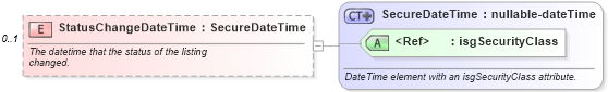 XSD Diagram of StatusChangeDateTime in schema listings_xsd (Real Estate Transaction Standard (RETS))