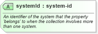 XSD Diagram of systemId in schema businesses_xsd (Real Estate Transaction Standard (RETS))