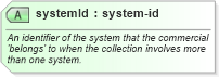 XSD Diagram of systemId in schema commercials_xsd (Real Estate Transaction Standard (RETS))