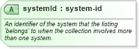 XSD Diagram of systemId in schema publicrecords_xsd (Real Estate Transaction Standard (RETS))