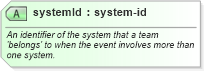 XSD Diagram of systemId in schema teams_xsd (Real Estate Transaction Standard (RETS))